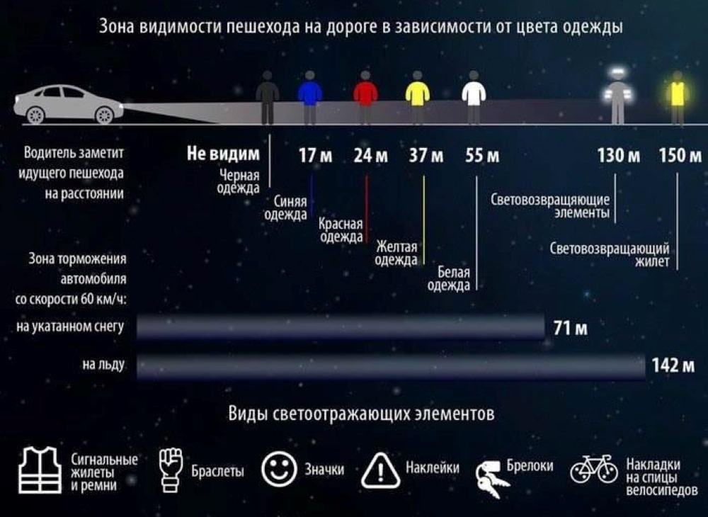 Необходимость применения световозвращающих элементов.