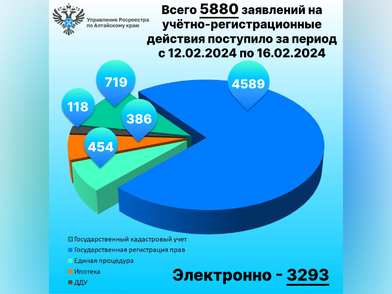 Итоги за период с 12.02 по 16.02.2024 (5 рабочих дней).