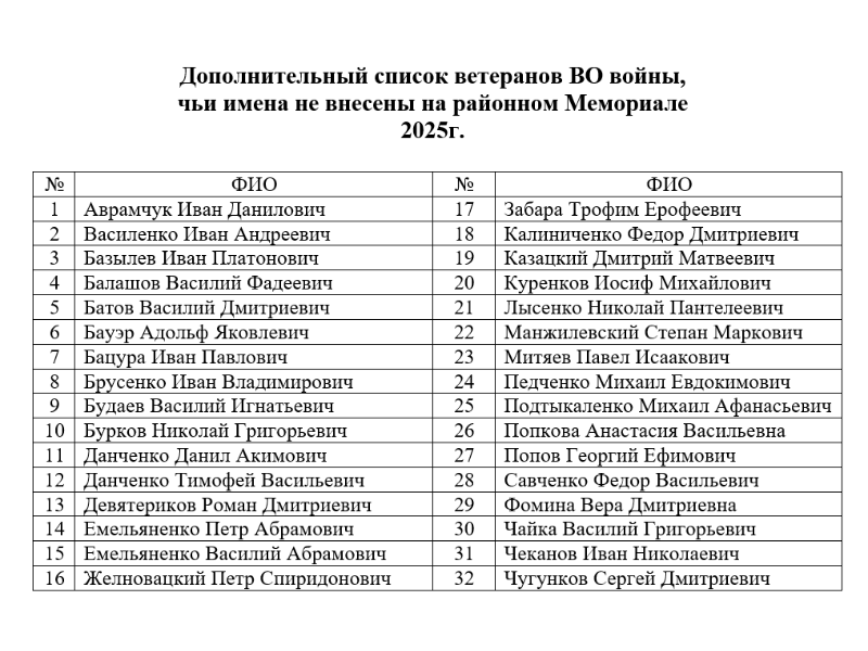 Уважаемые земляки!.