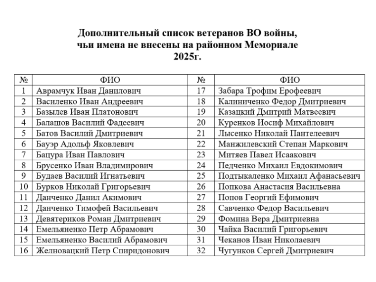 Уважаемые земляки!. Уважаемые земляки!.